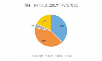 騰訊投資帝國與阿里實業(yè)版圖的玄機 投資數(shù)據(jù)背后的發(fā)展邏輯